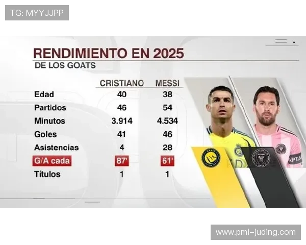 C罗 vs 梅西:综合表现差距在哪 C罗 vs 梅西:综合表现差距在哪