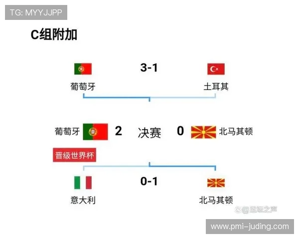 葡萄牙世界杯球队整体战力排行如何 葡萄牙世界杯球队整体战力排行如何
